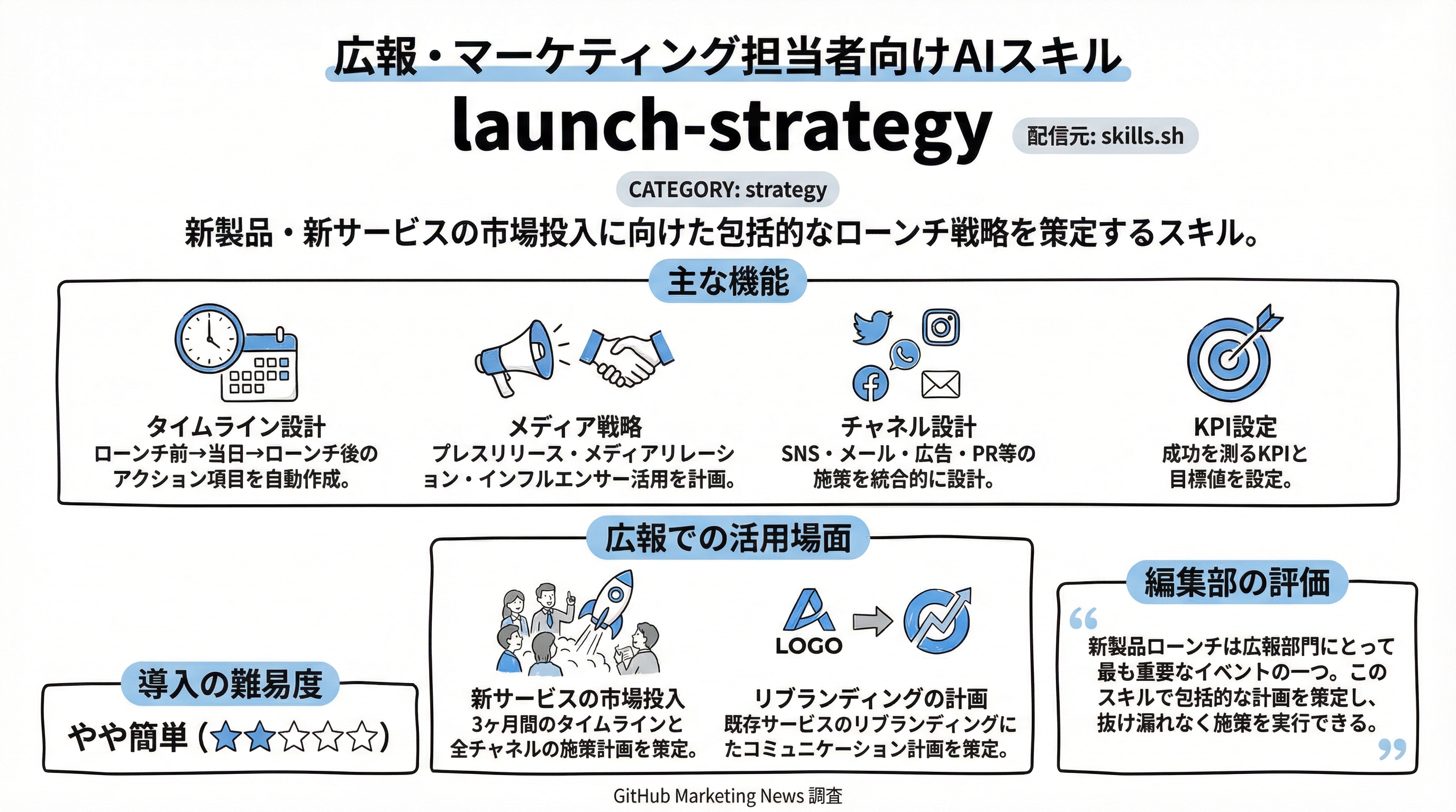 launch-strategy インフォグラフィック