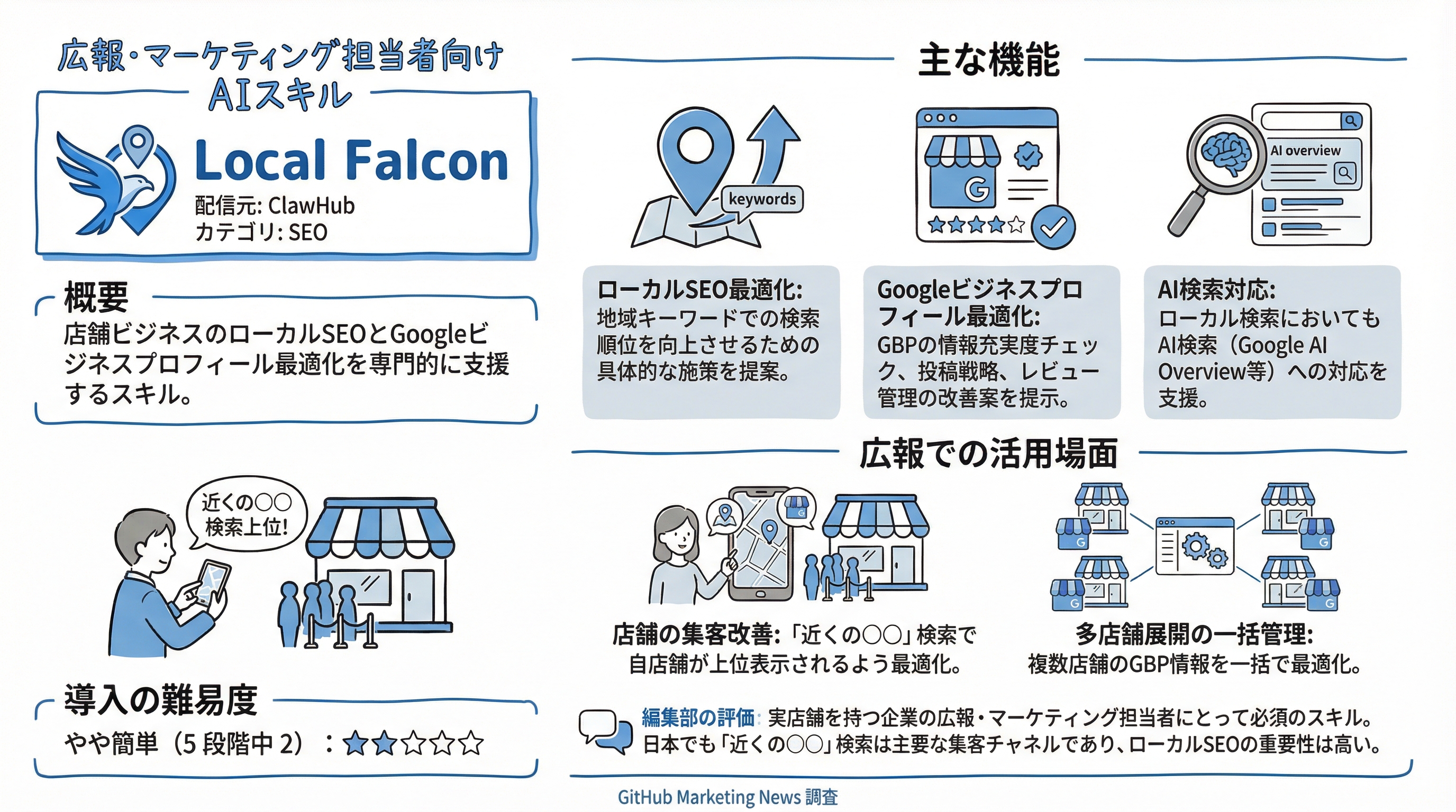 Local Falcon インフォグラフィック
