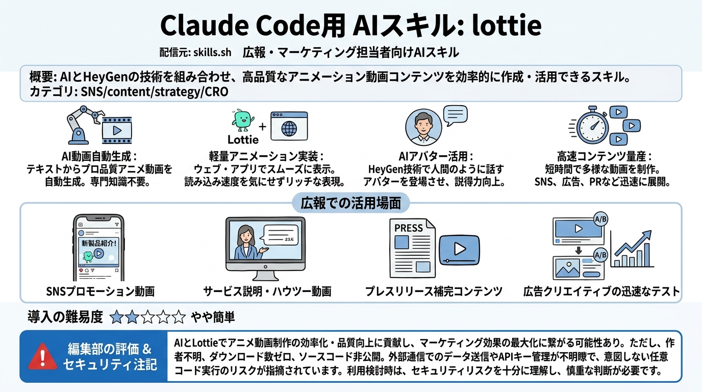 lottie インフォグラフィック