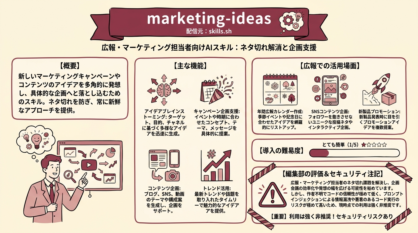 marketing-ideas インフォグラフィック