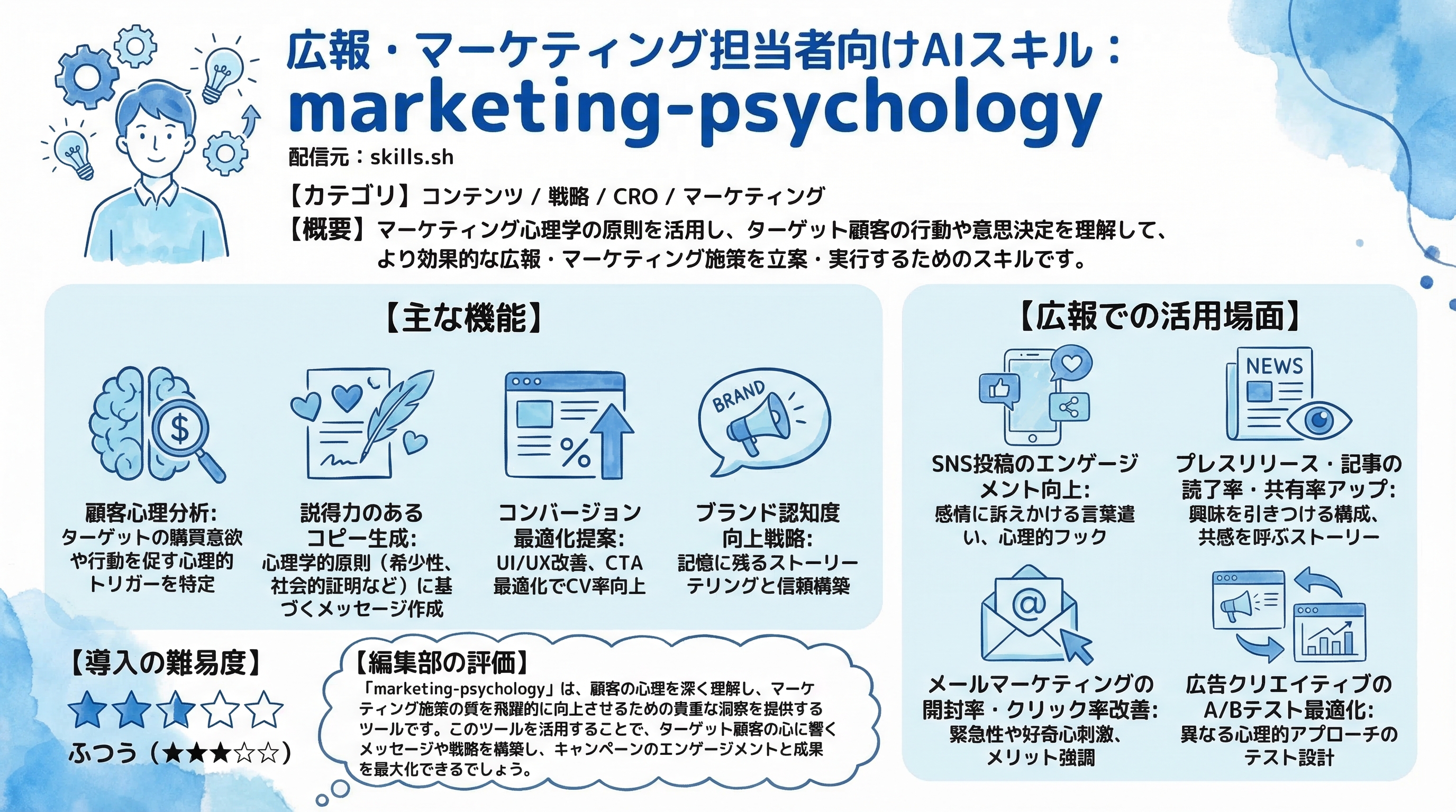 marketing-psychology インフォグラフィック