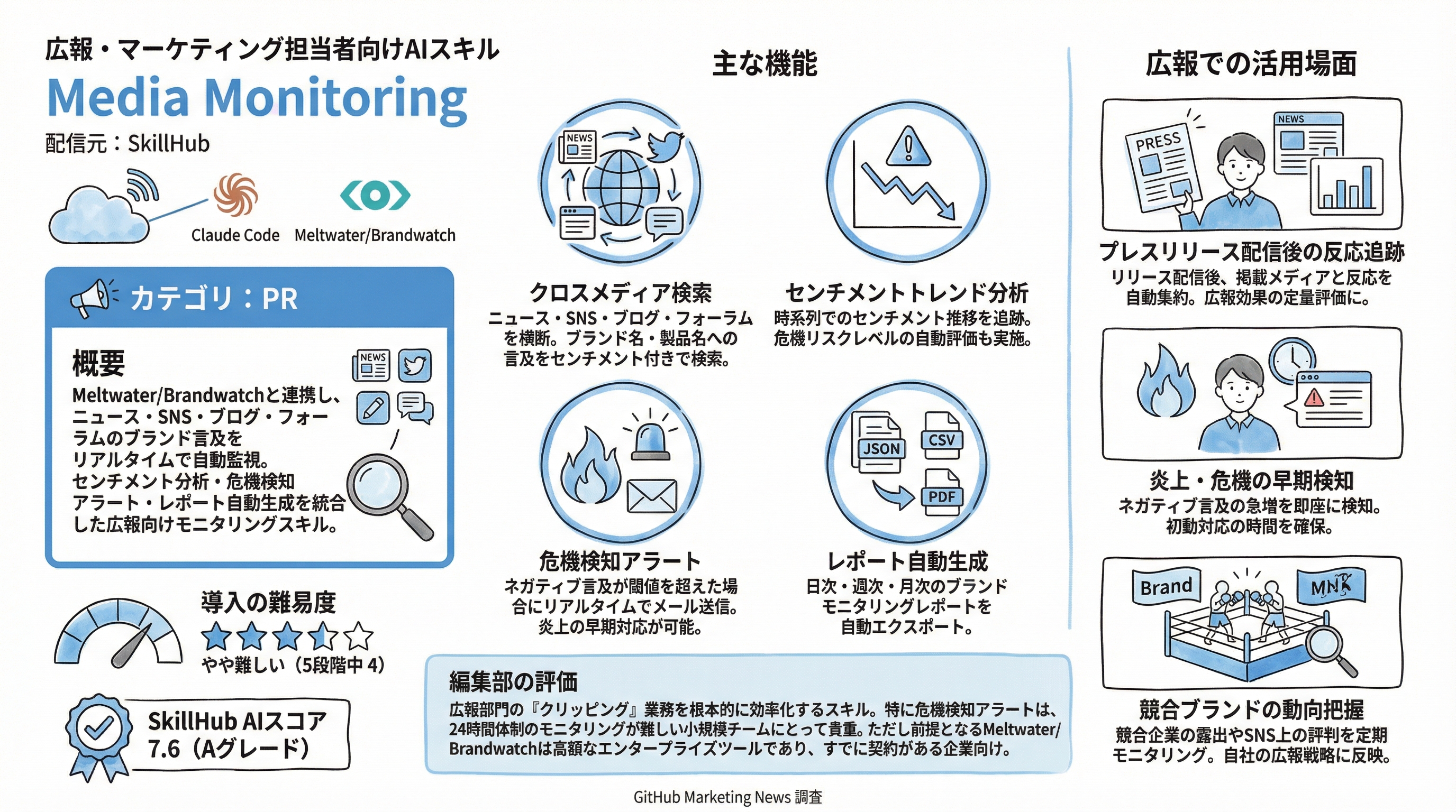 Media Monitoring インフォグラフィック