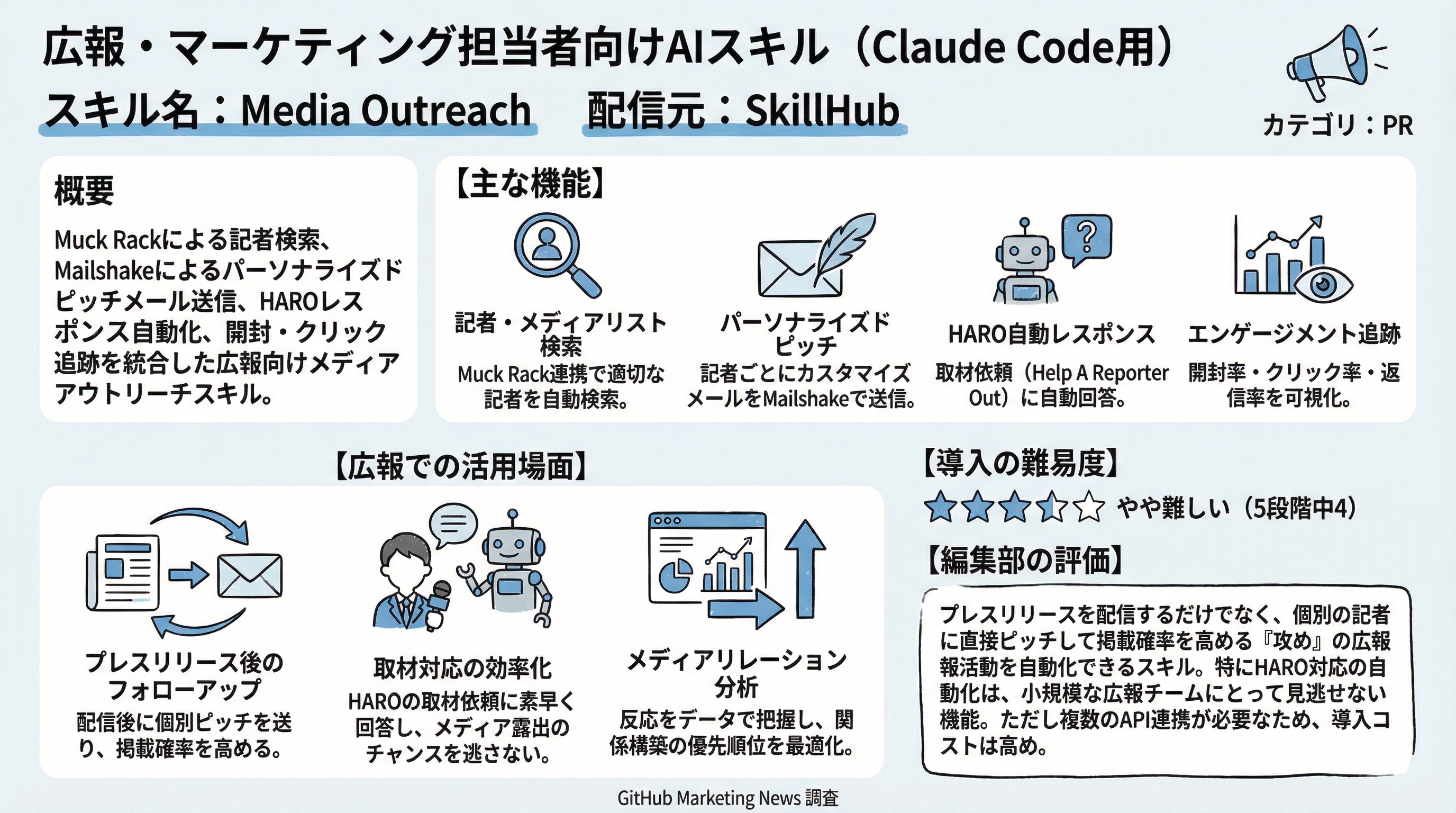 Media Outreach インフォグラフィック