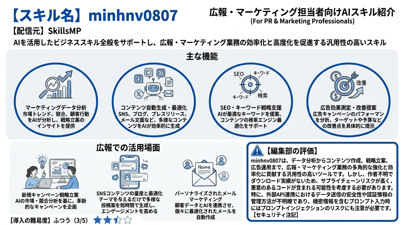 minhnv0807 インフォグラフィック