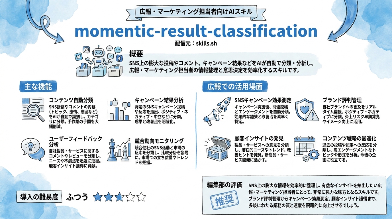momentic-result-classification インフォグラフィック
