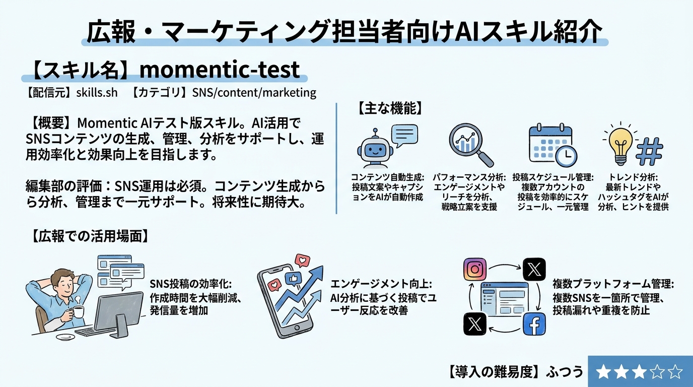 momentic-test インフォグラフィック