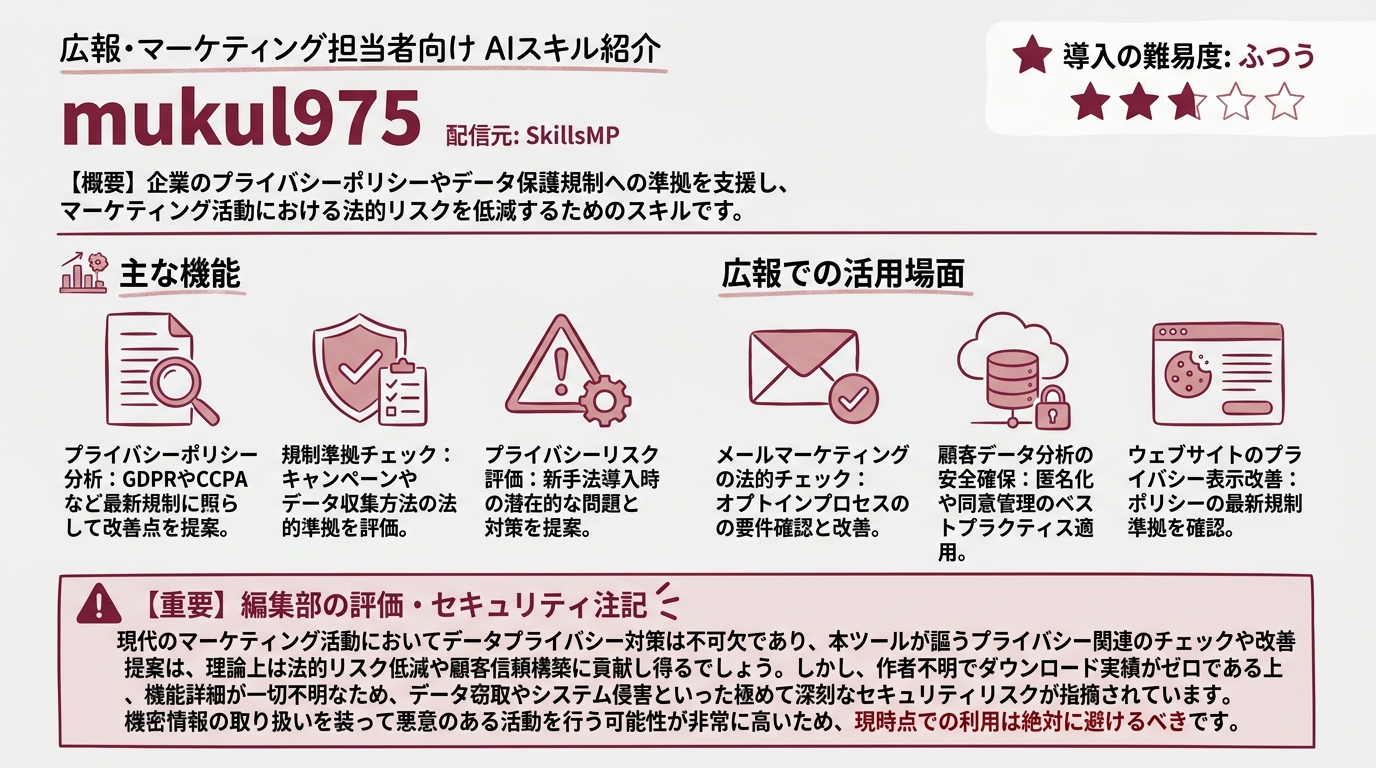 mukul975 インフォグラフィック