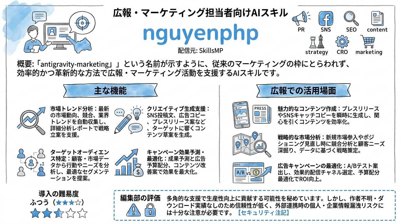 nguyenphp インフォグラフィック
