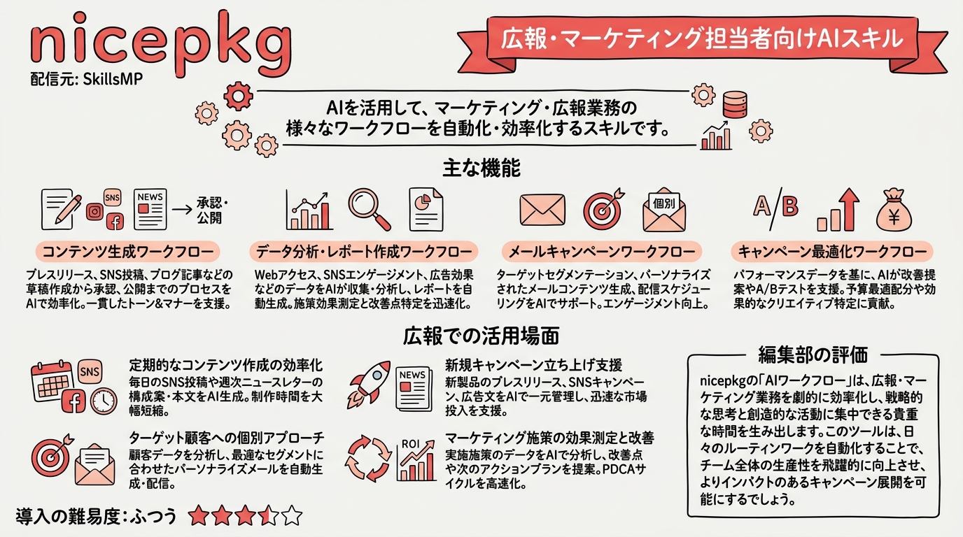 nicepkg インフォグラフィック