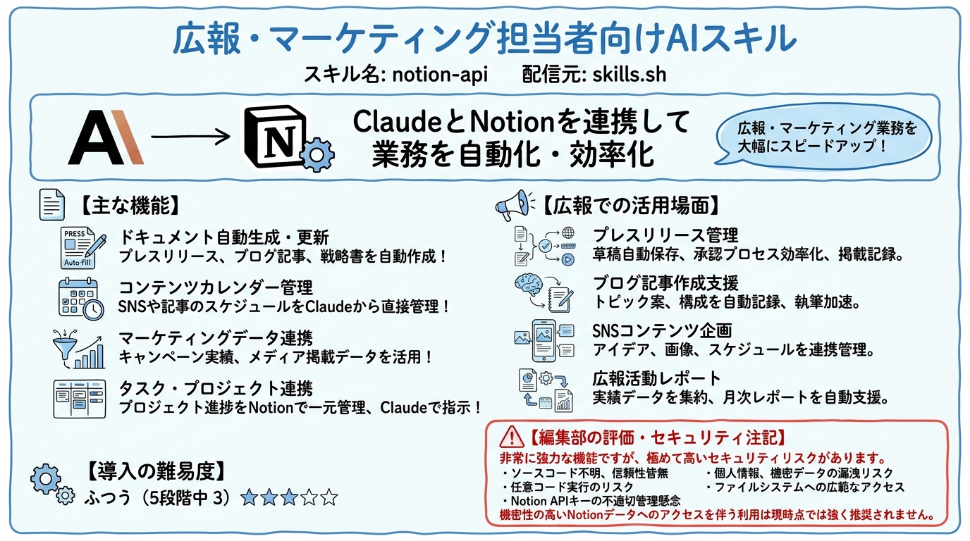 notion-api インフォグラフィック