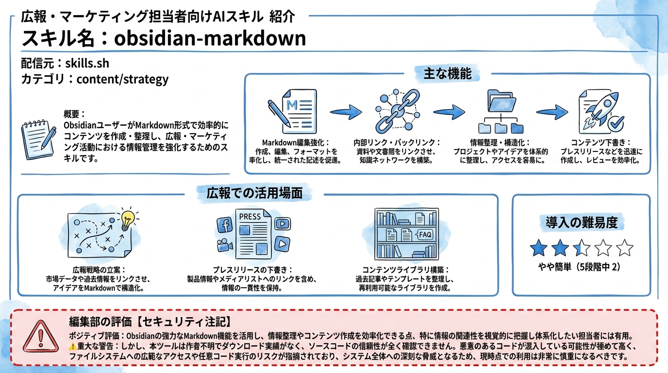 obsidian-markdown インフォグラフィック