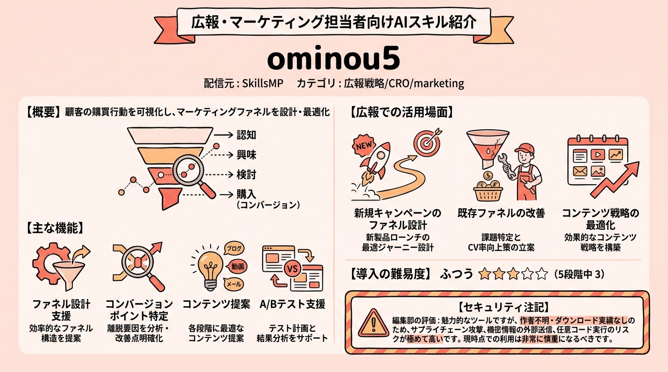 ominou5 インフォグラフィック
