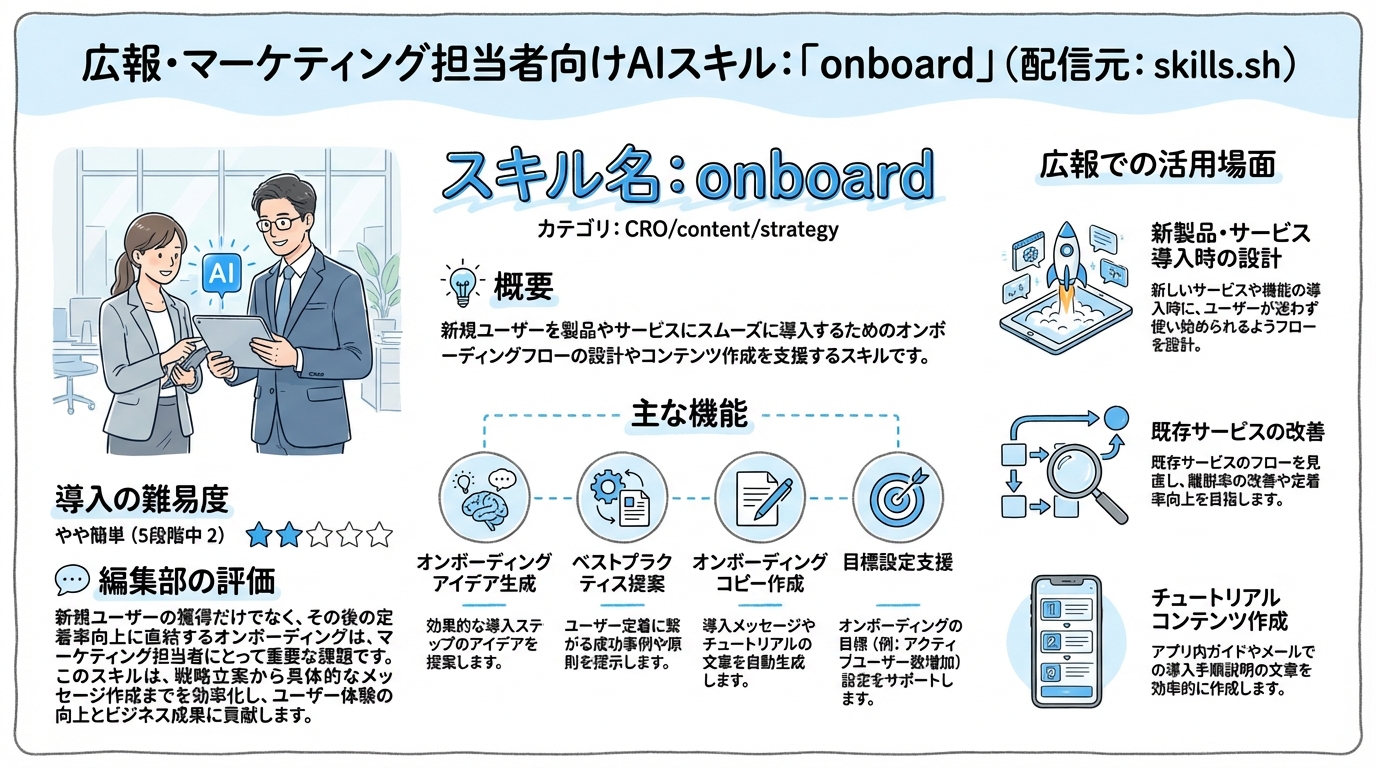 onboard インフォグラフィック