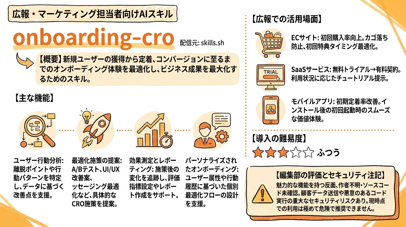 onboarding-cro インフォグラフィック