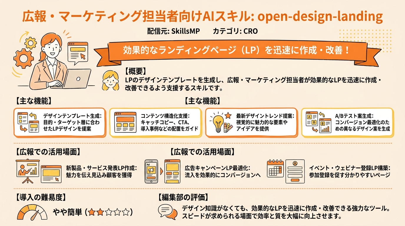 open-design-landing インフォグラフィック