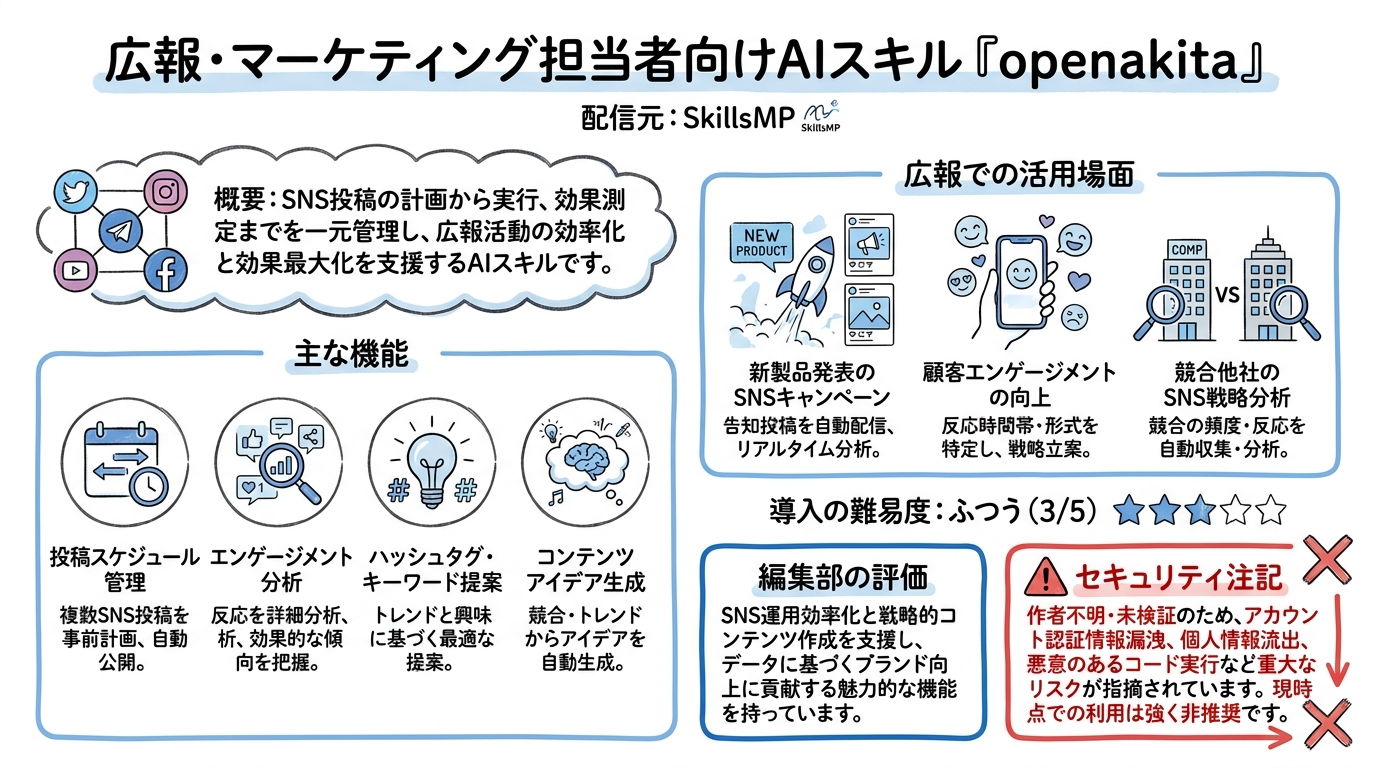 openakita インフォグラフィック