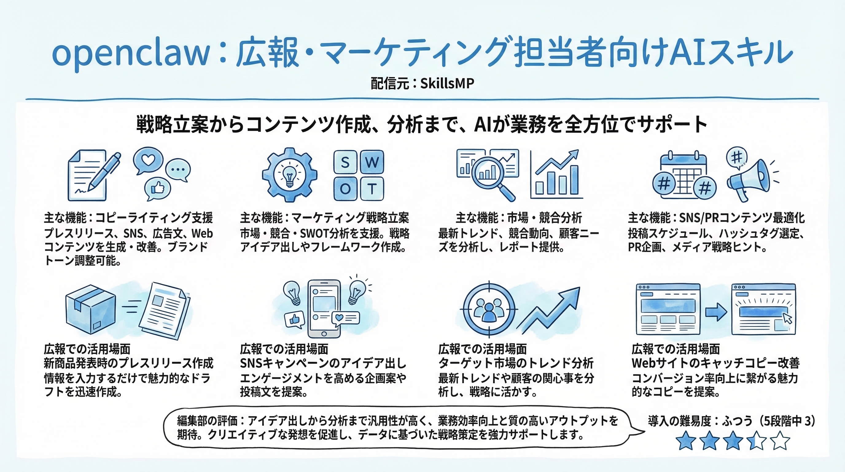 openclaw インフォグラフィック