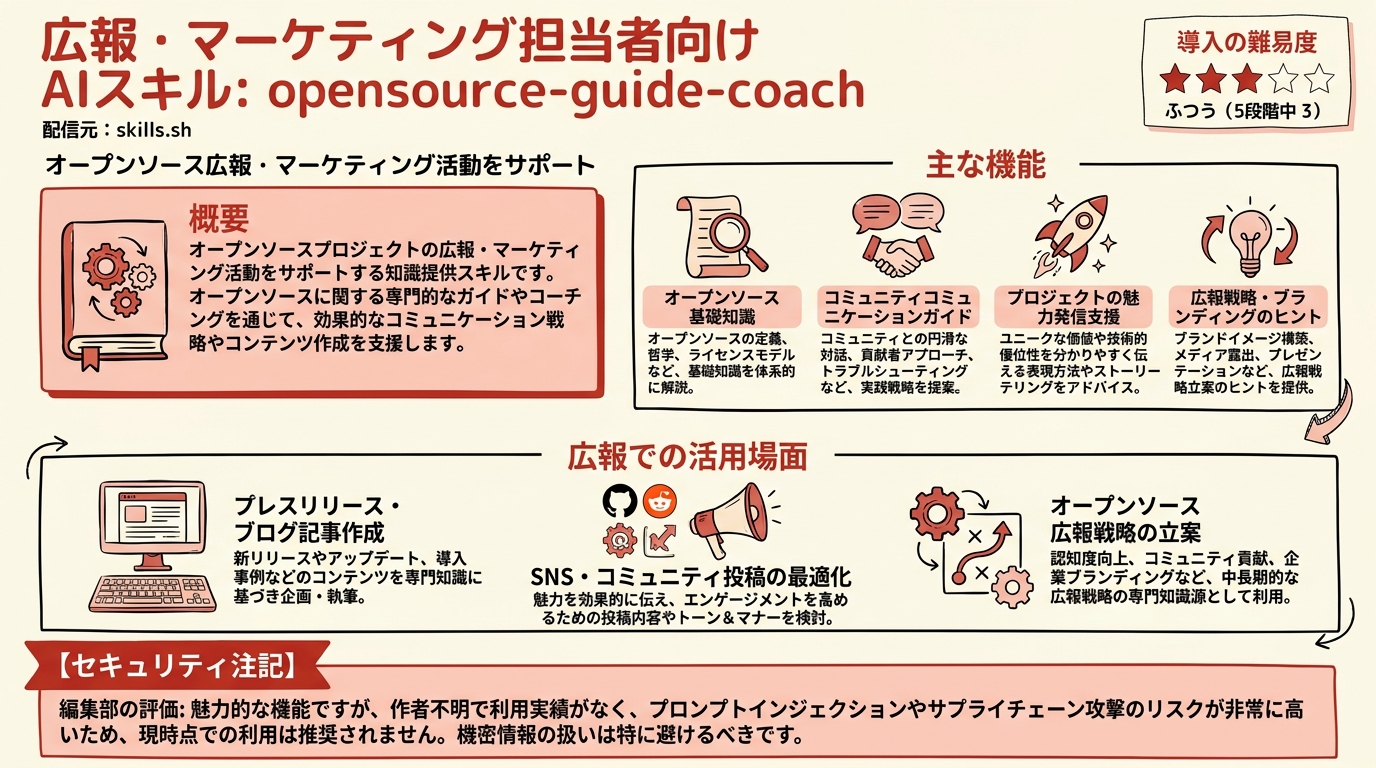 opensource-guide-coach インフォグラフィック