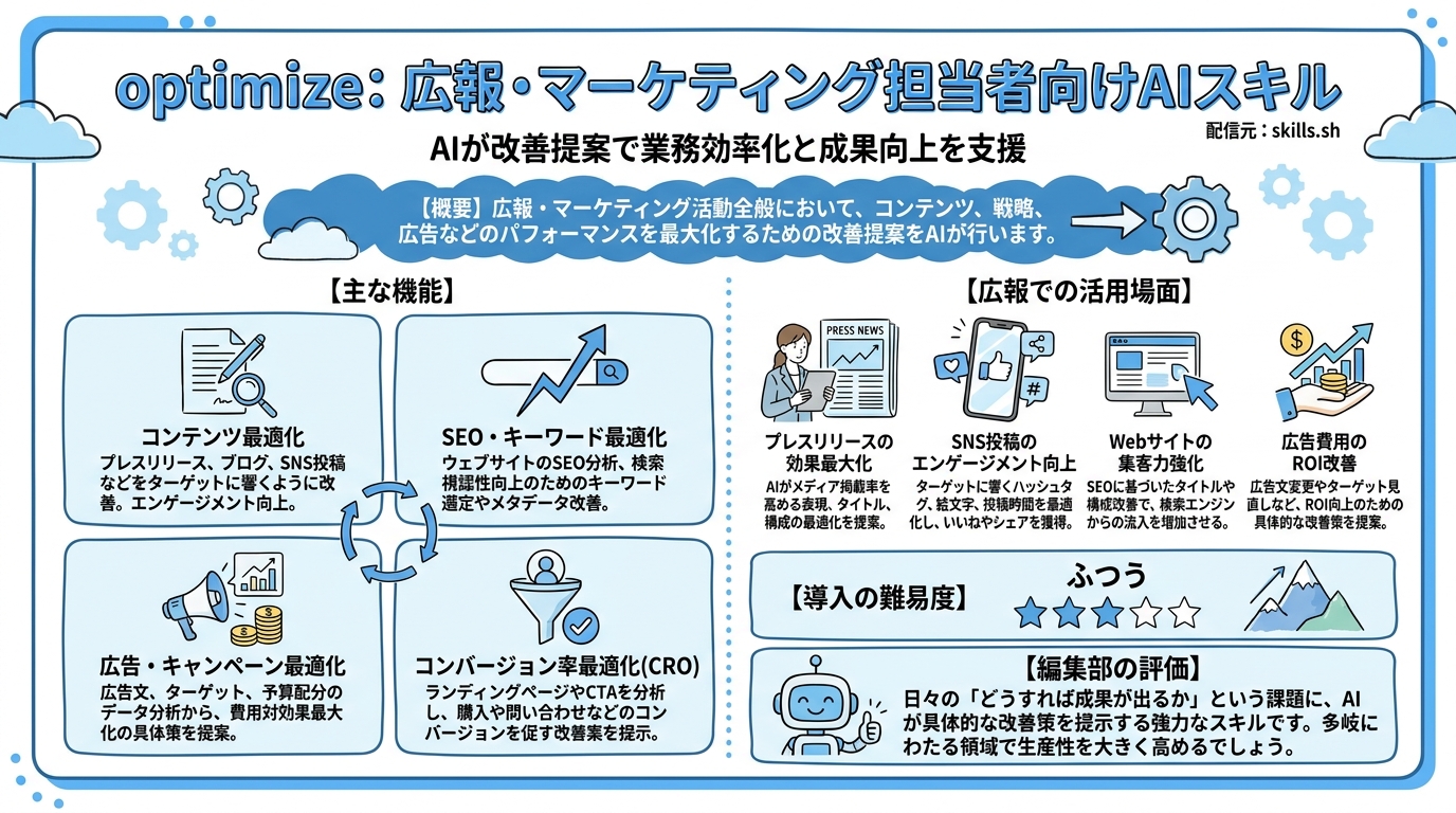 optimize インフォグラフィック