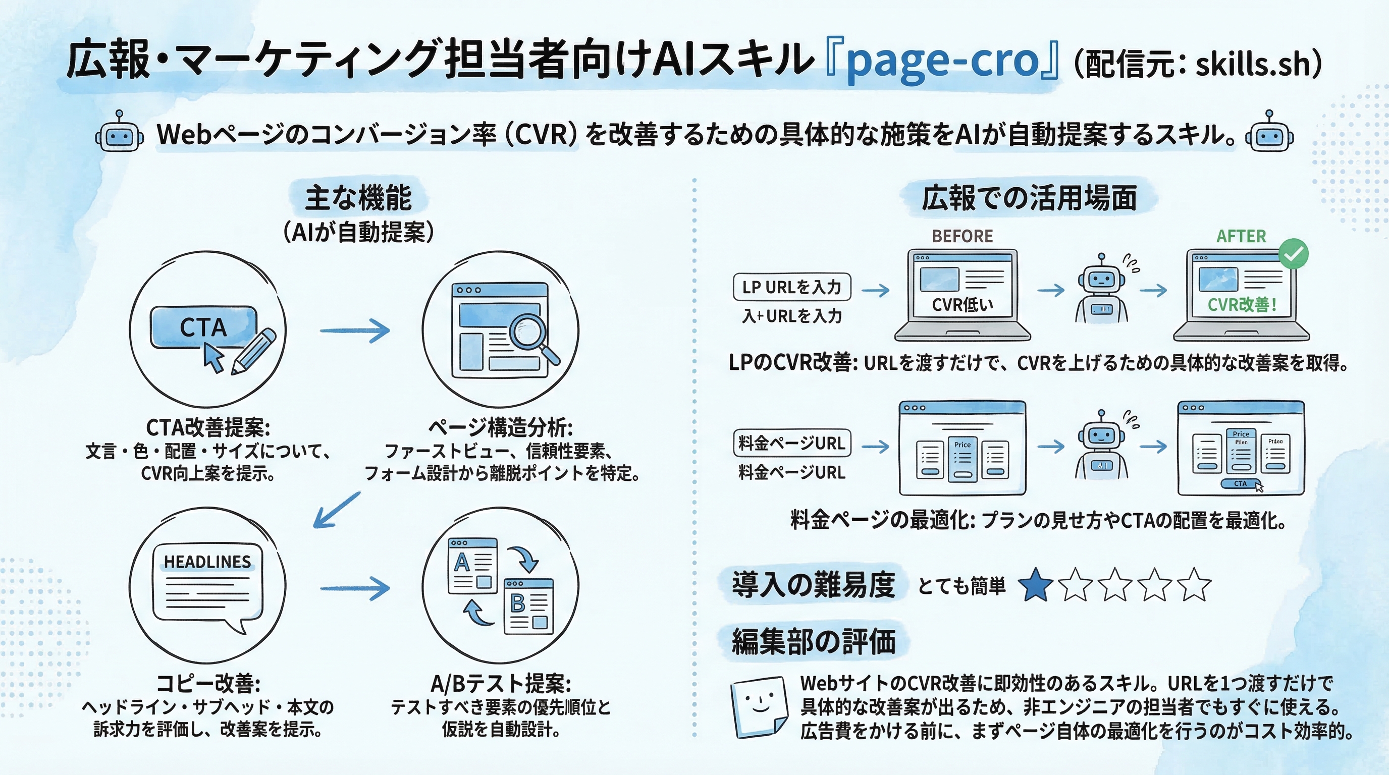 page-cro インフォグラフィック