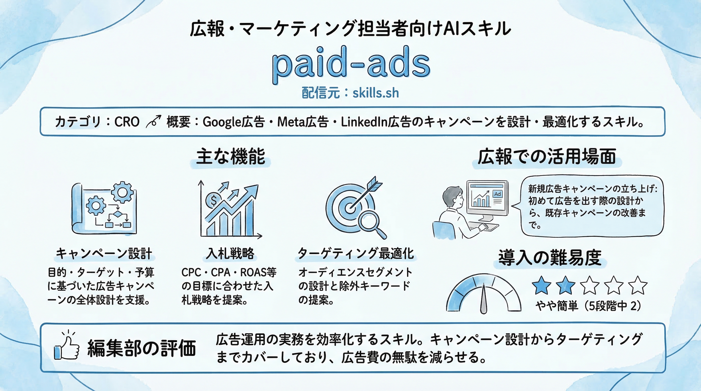 paid-ads インフォグラフィック