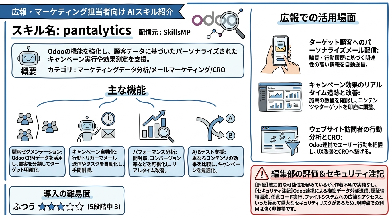 pantalytics インフォグラフィック