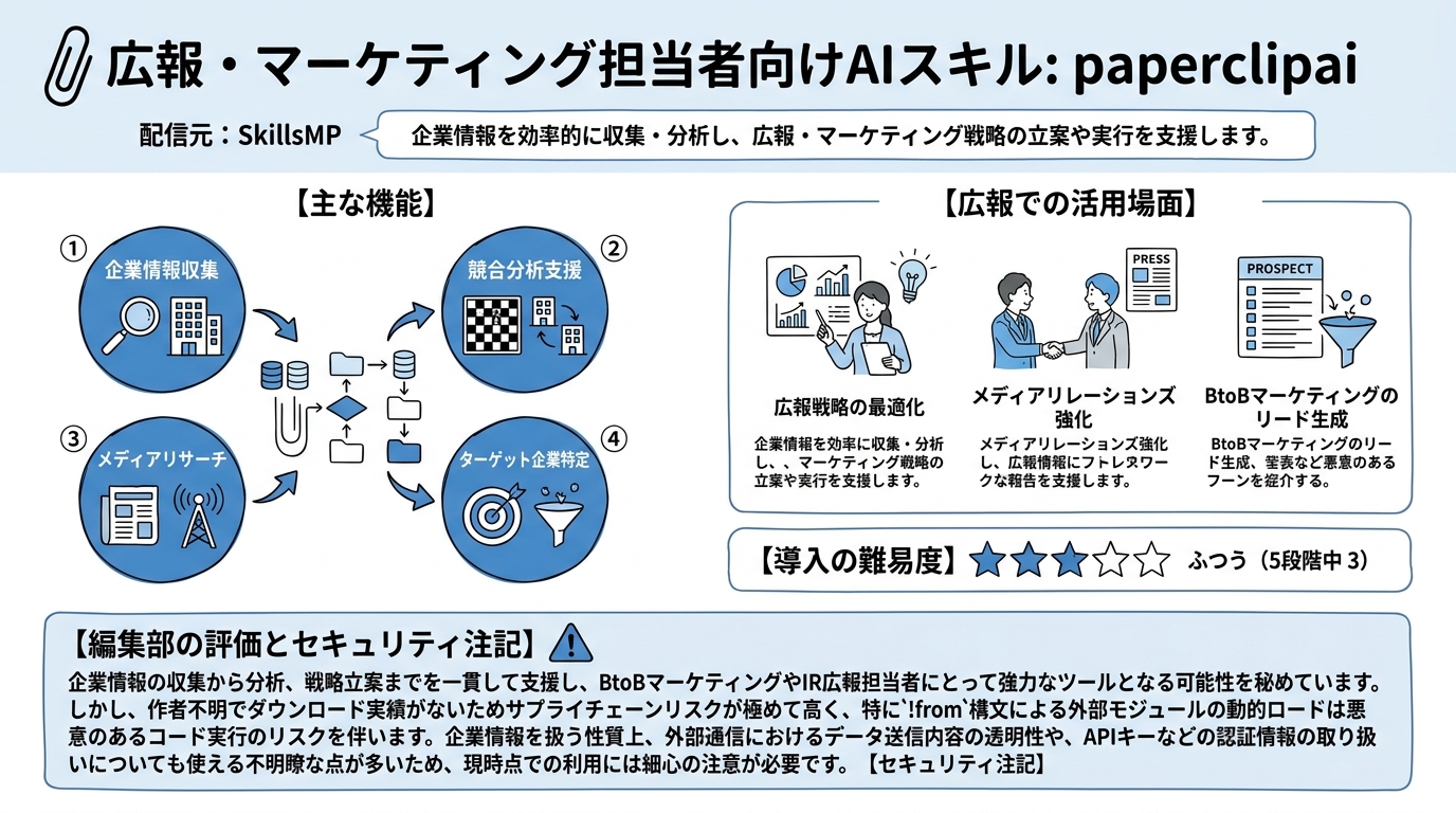 paperclipai インフォグラフィック