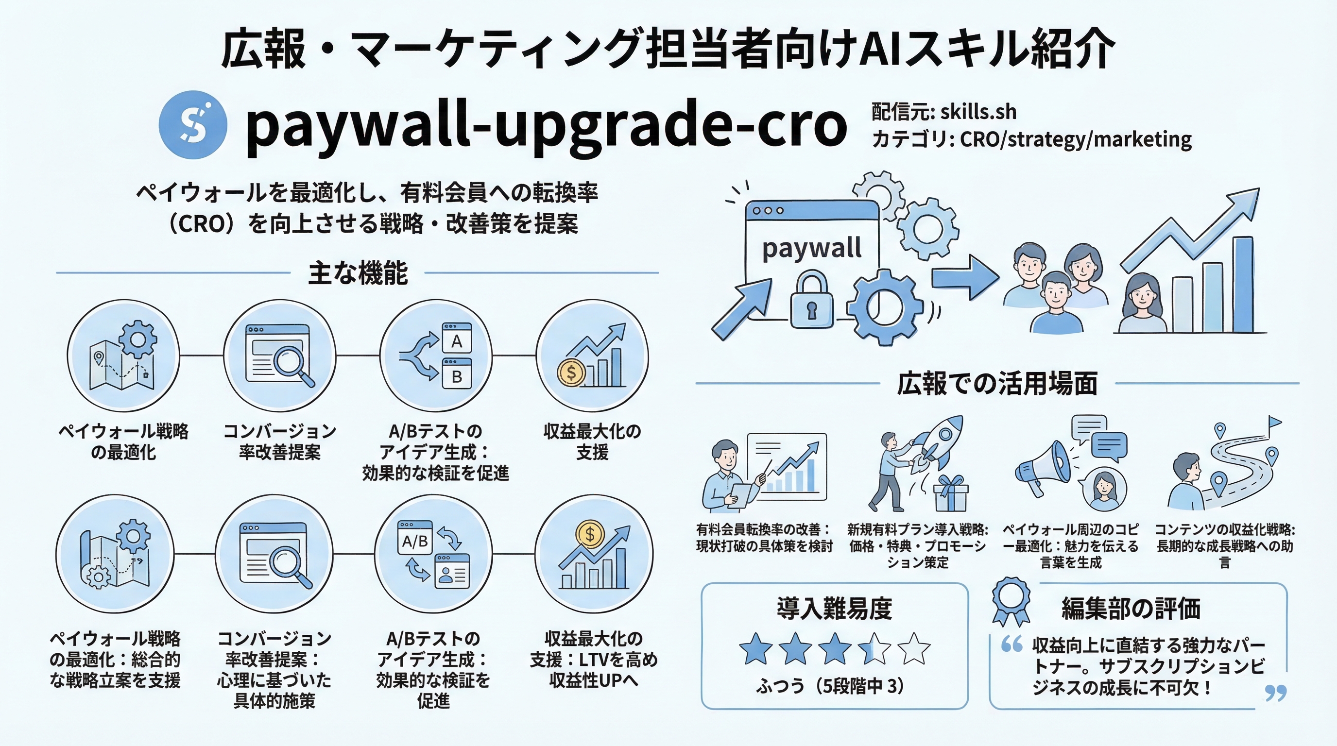 paywall-upgrade-cro インフォグラフィック