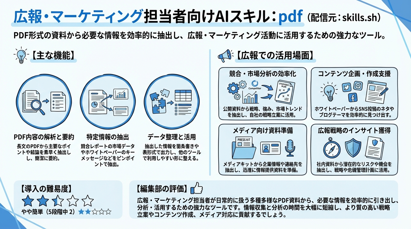 pdf インフォグラフィック