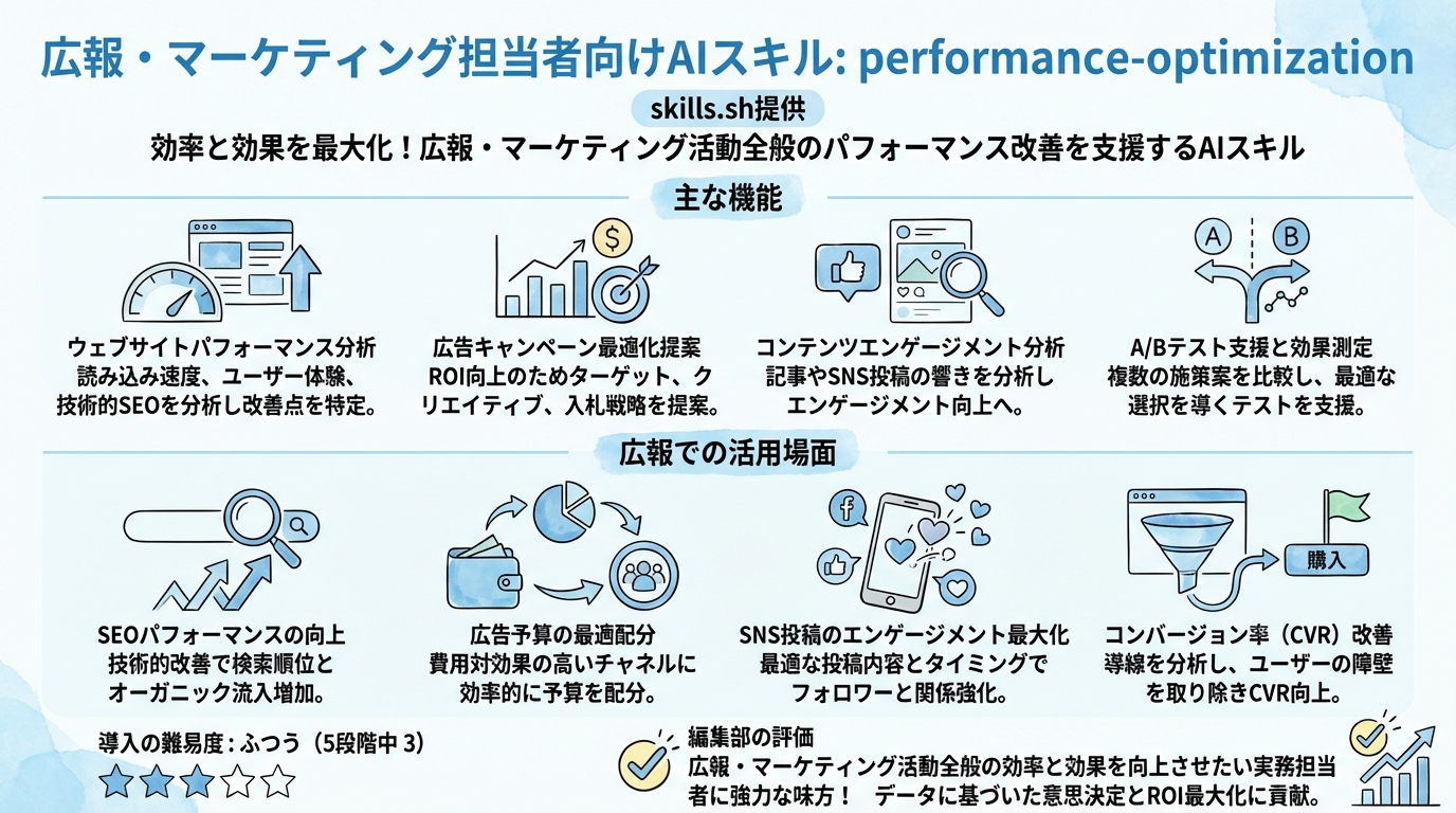 performance-optimization インフォグラフィック