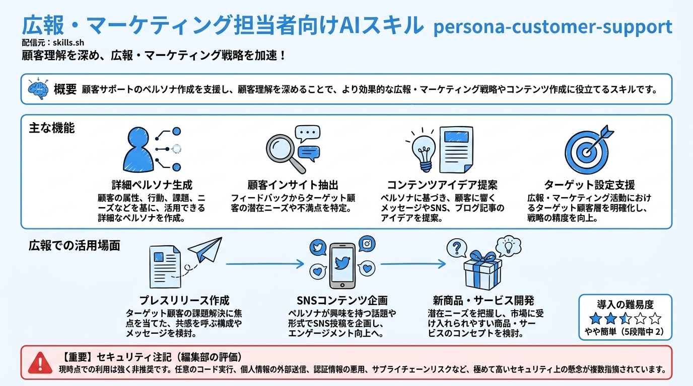 persona-customer-support インフォグラフィック