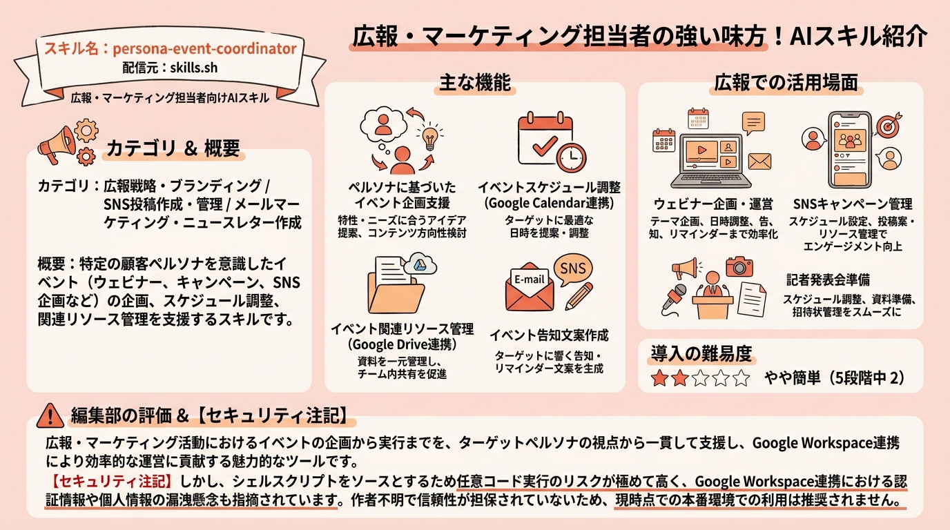 persona-event-coordinator インフォグラフィック