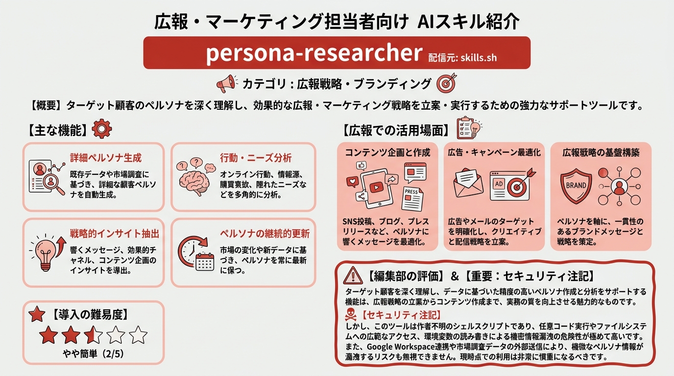 persona-researcher インフォグラフィック