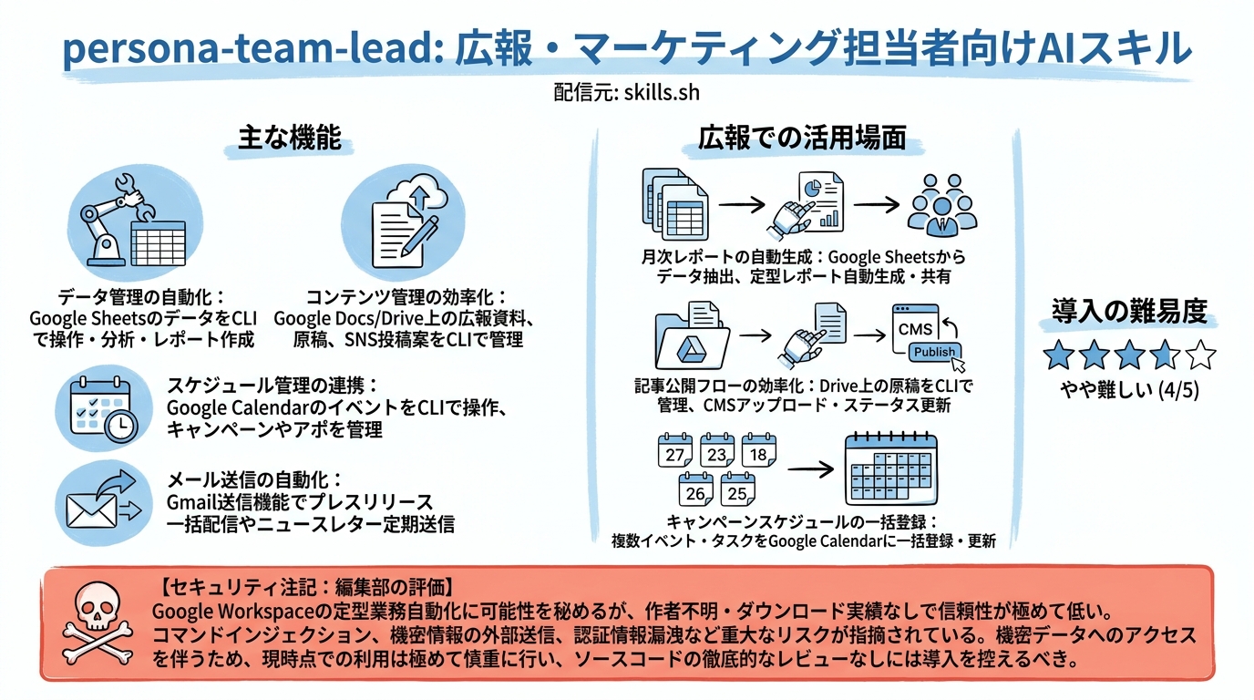persona-team-lead インフォグラフィック