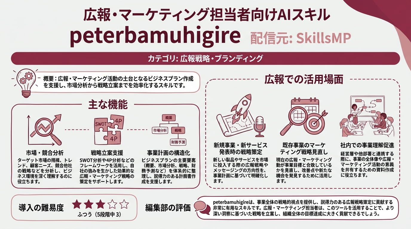 peterbamuhigire インフォグラフィック