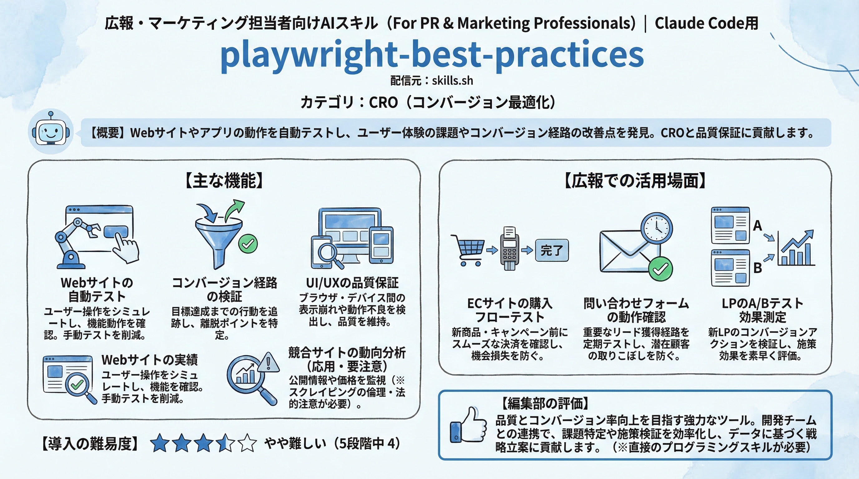 playwright-best-practices インフォグラフィック