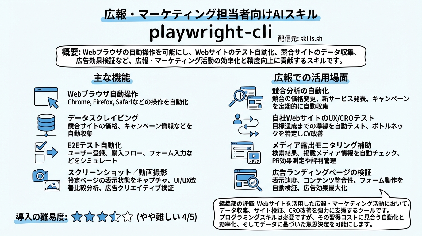 playwright-cli インフォグラフィック