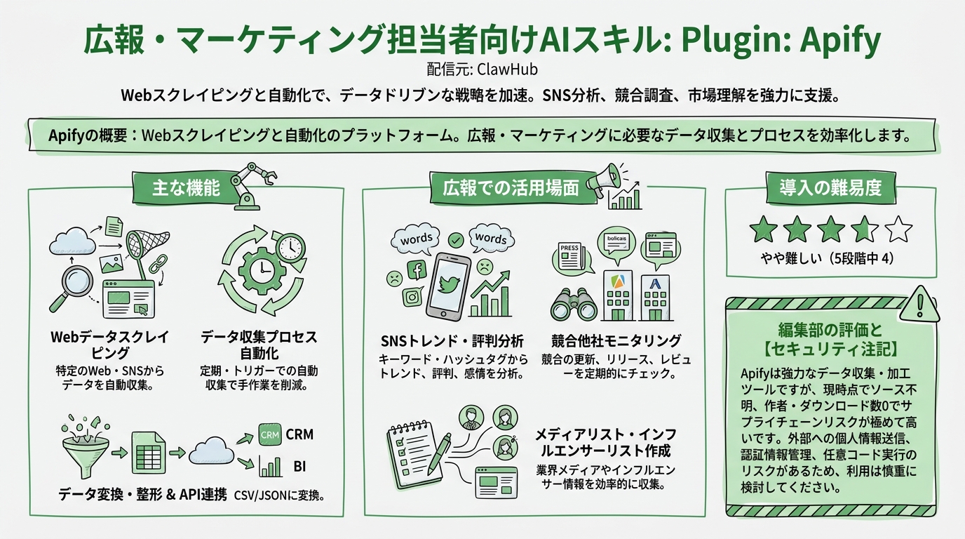 Plugin: Apify インフォグラフィック