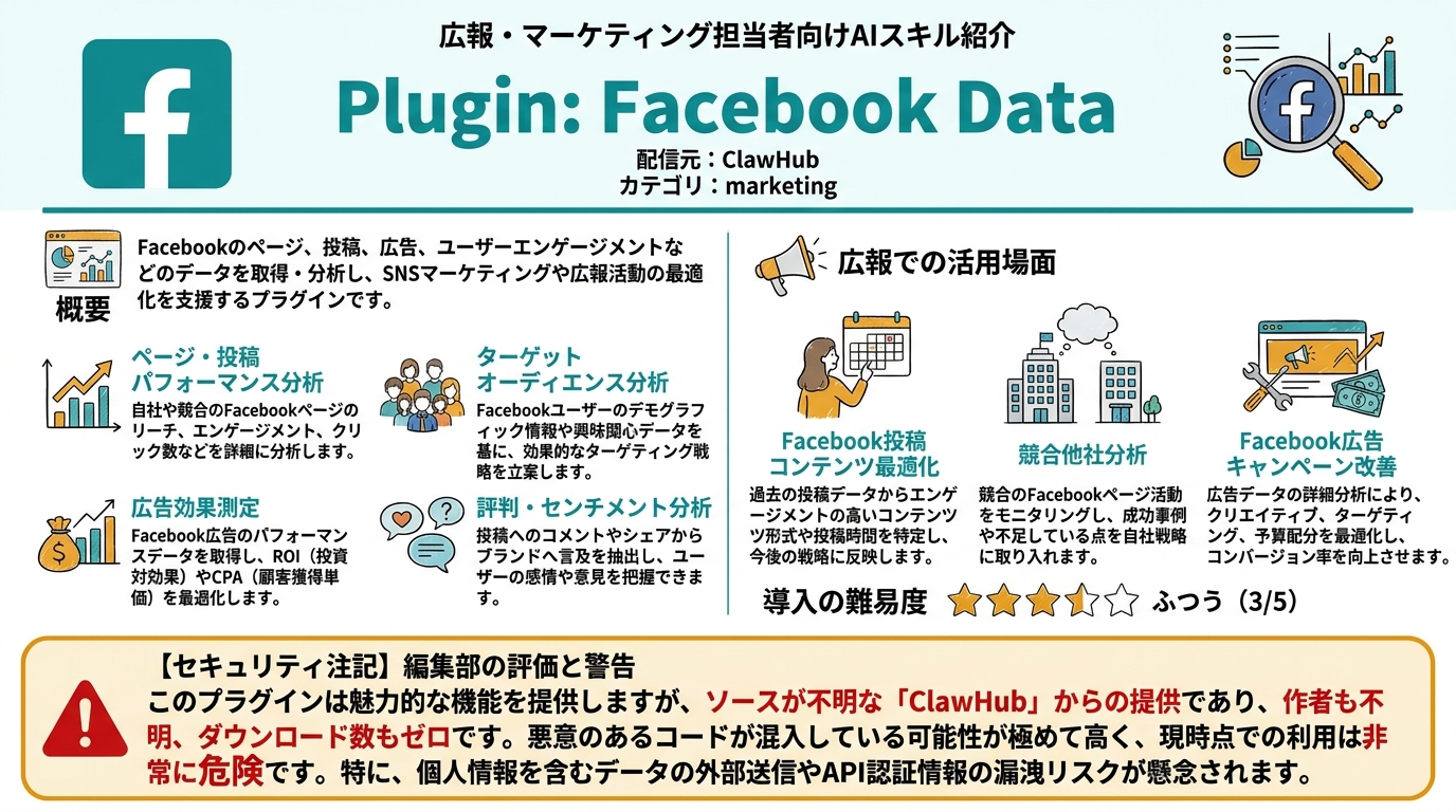 Plugin: Facebook Data インフォグラフィック