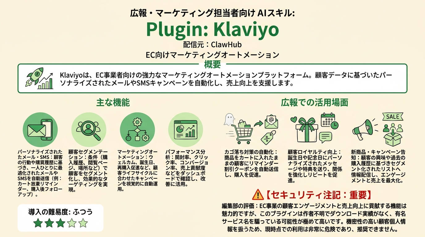Plugin: Klaviyo インフォグラフィック