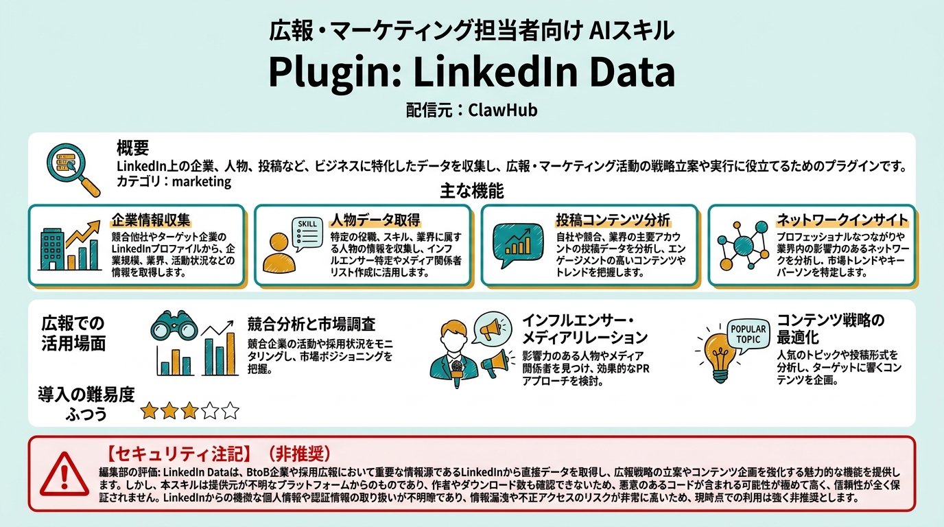 Plugin: LinkedIn Data インフォグラフィック