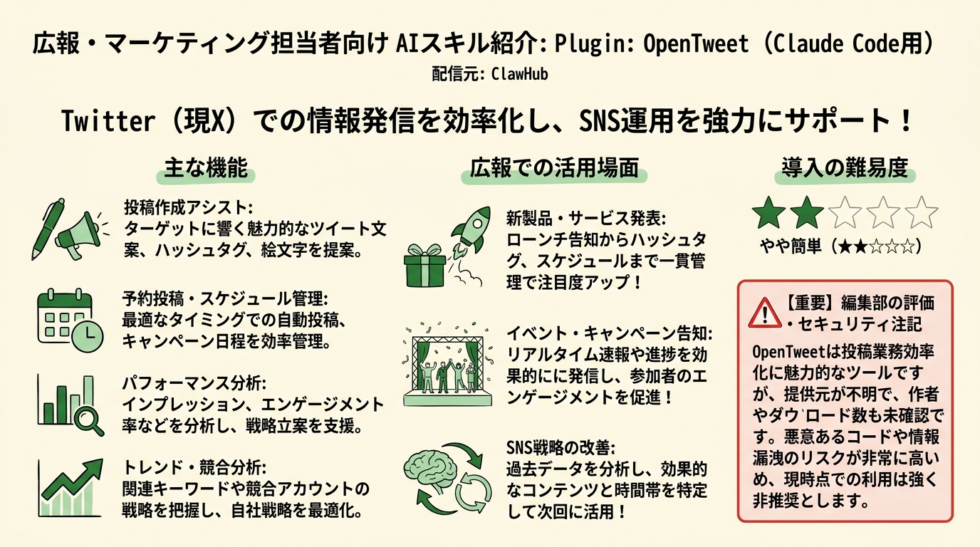 Plugin: OpenTweet インフォグラフィック