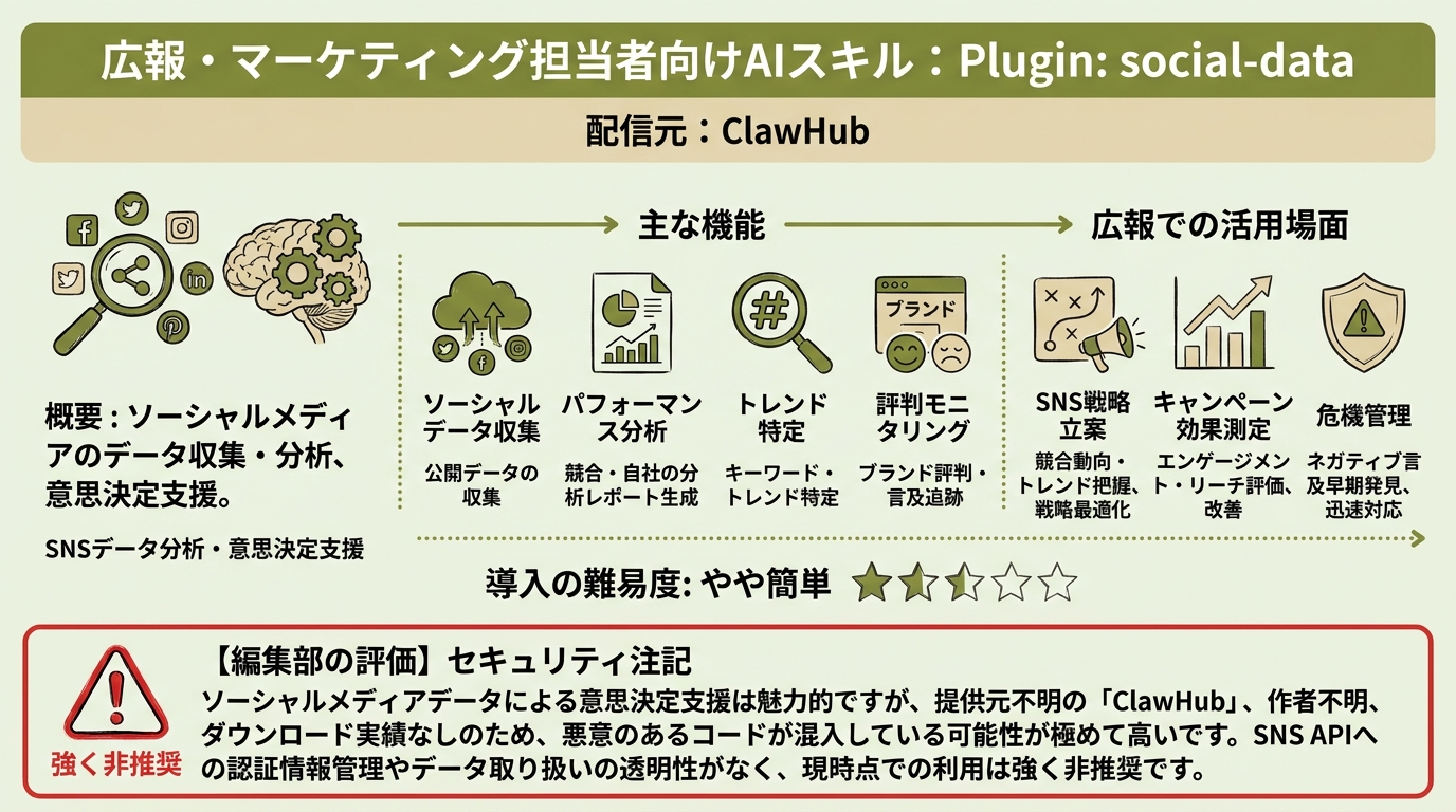 Plugin: social-data インフォグラフィック