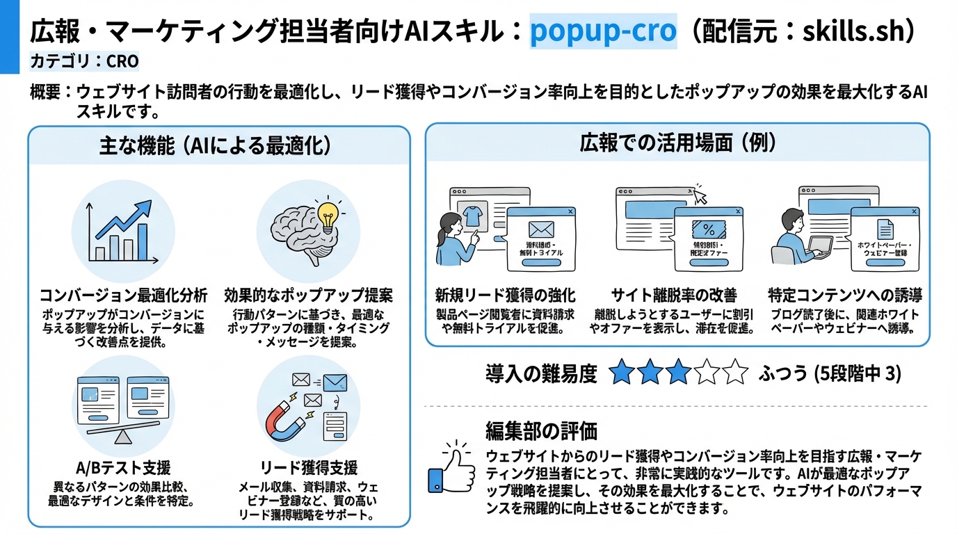 popup-cro インフォグラフィック