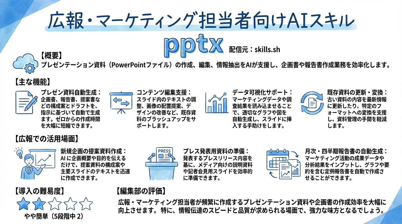pptx インフォグラフィック