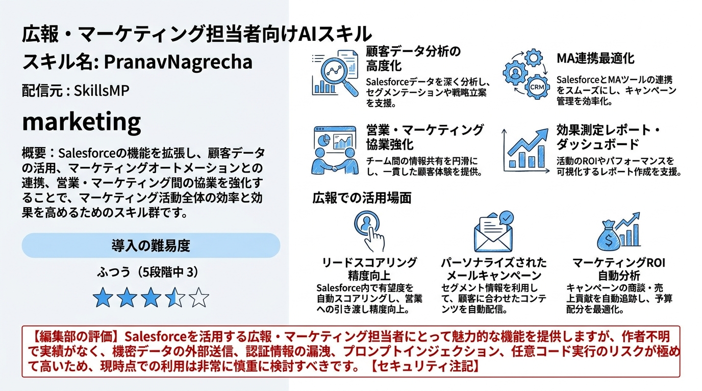 PranavNagrecha インフォグラフィック