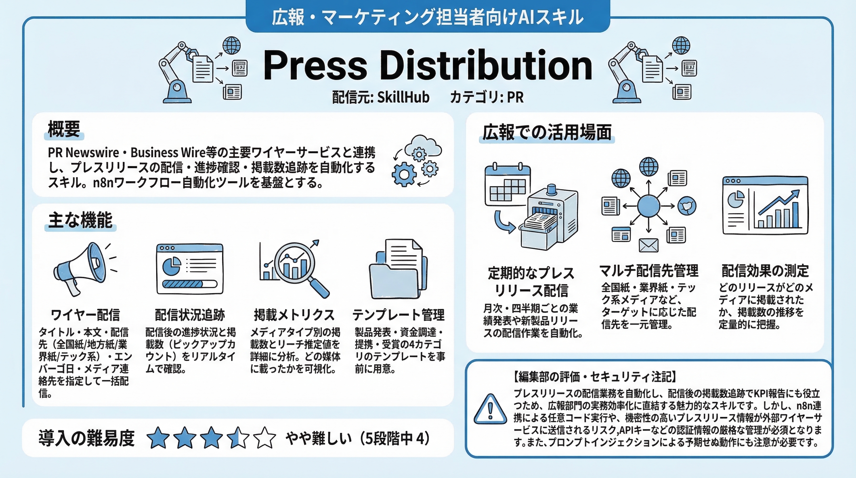 Press Distribution インフォグラフィック