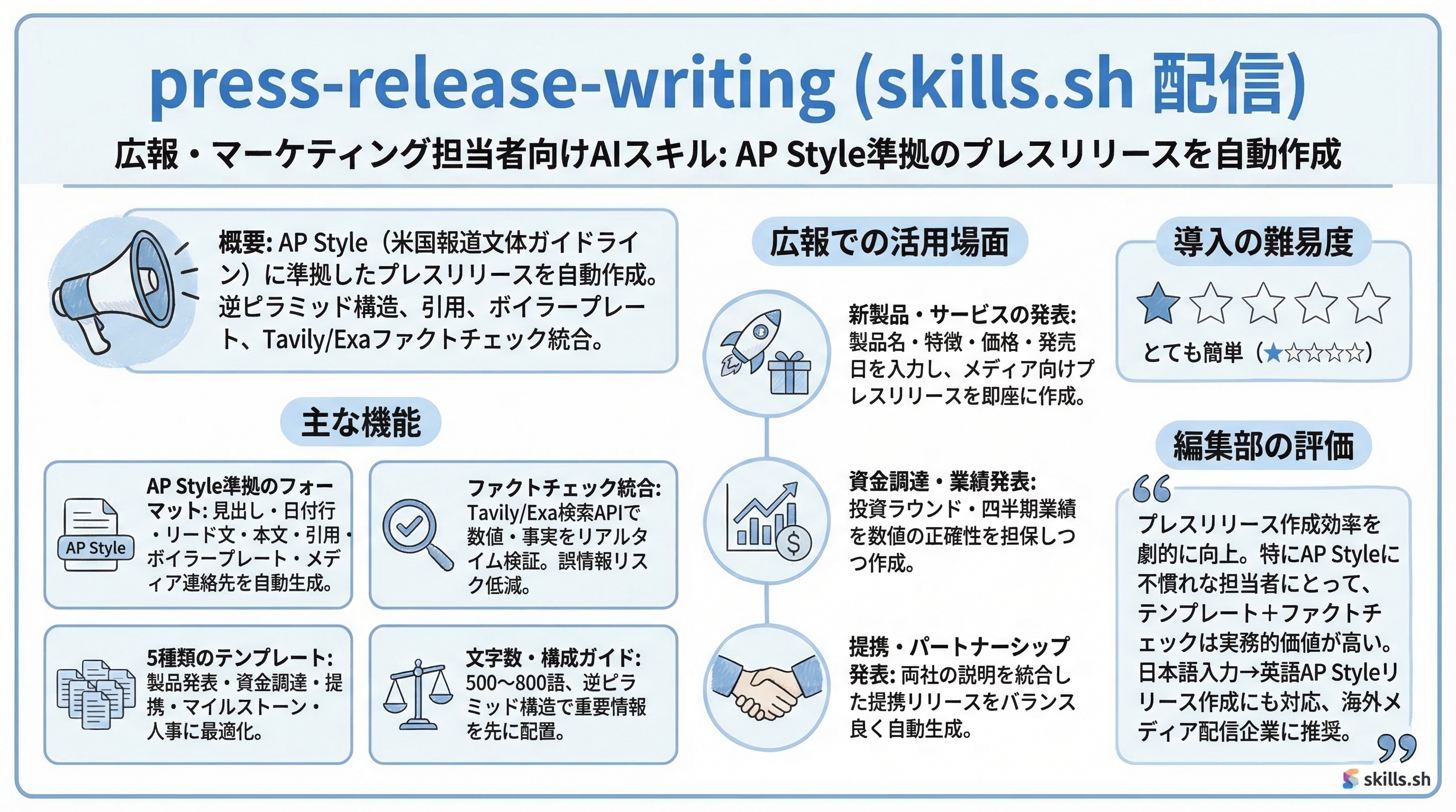 press-release インフォグラフィック