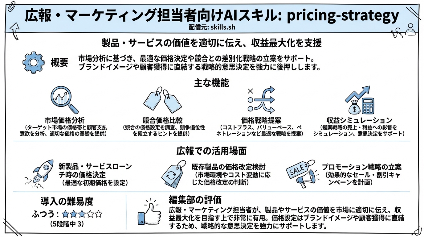 pricing-strategy インフォグラフィック