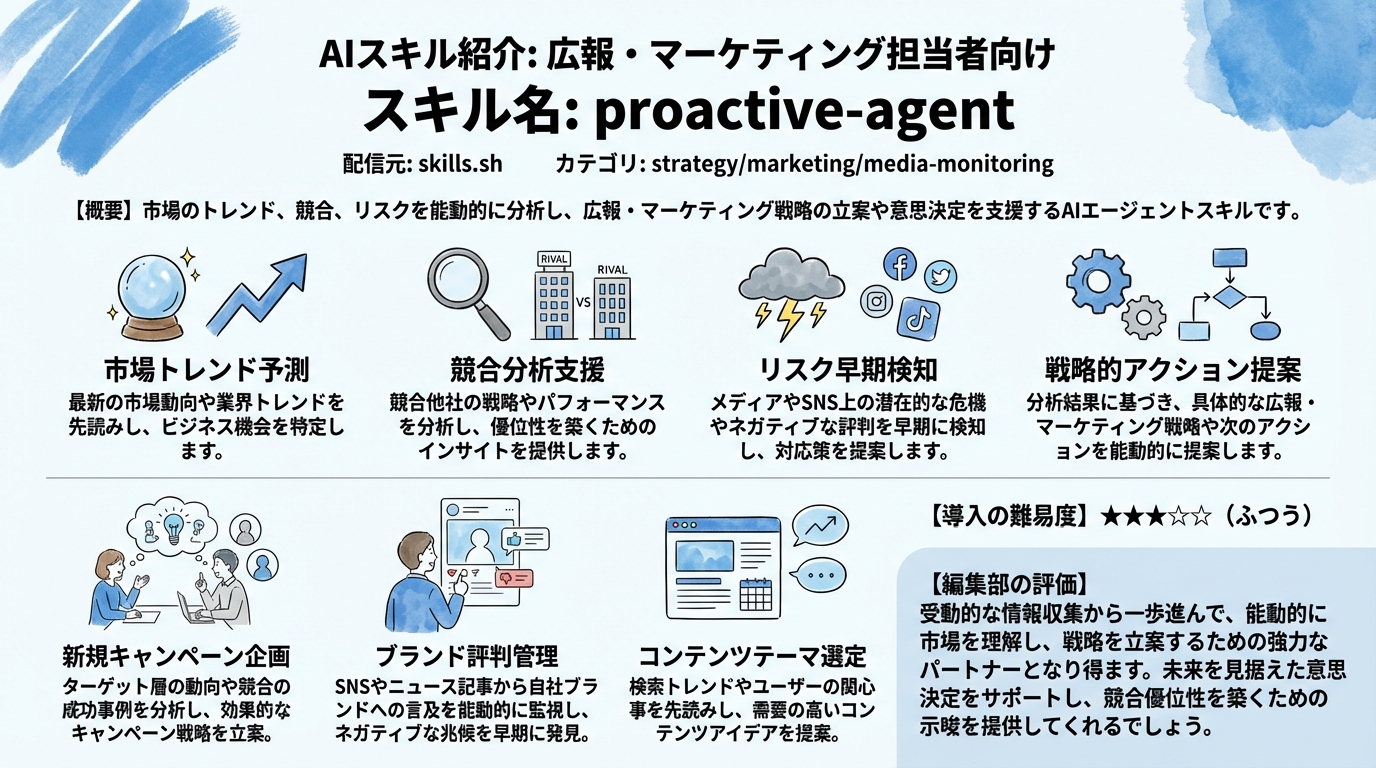 proactive-agent インフォグラフィック